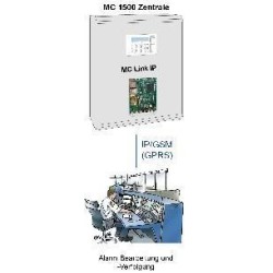 System-Übertragungsbaugr. MC-Link III IL ­- Übertragungsweg IP + LTE
