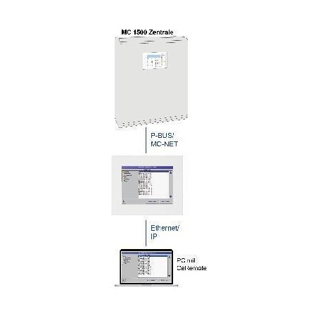 Grafik-Touch-Panel BC 2300 - P-BUS/MC-NET-Gerät,Einbauausf. m. Rahmen