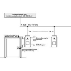 Tagalarmgerät TAG 1000-ID/MF,opt.Signalg - 12 V-Ausführung, AP-Metallgehäuse, weiß