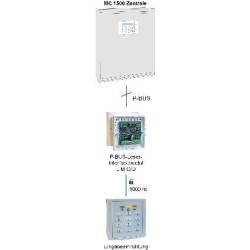P-BUS-Leser-Interfacemodul LIM-C/D 2 - AP-Kunststoffgehäuse, weiß