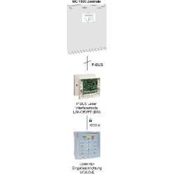 Code-/ID-Eingabeeinrichtung BSI - inkl. Interface-Modul LIM-CRYPT,UP-Ausf.
