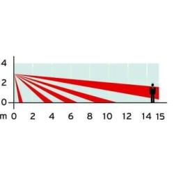 Funk-Brandalarm-Handtaster FBH-XG48B - AP-Ausführung, rot, CM0444