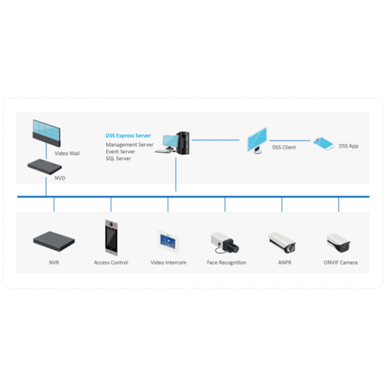 Dahua DSS Express8 Besucher Lizenz, DSS8EXVML