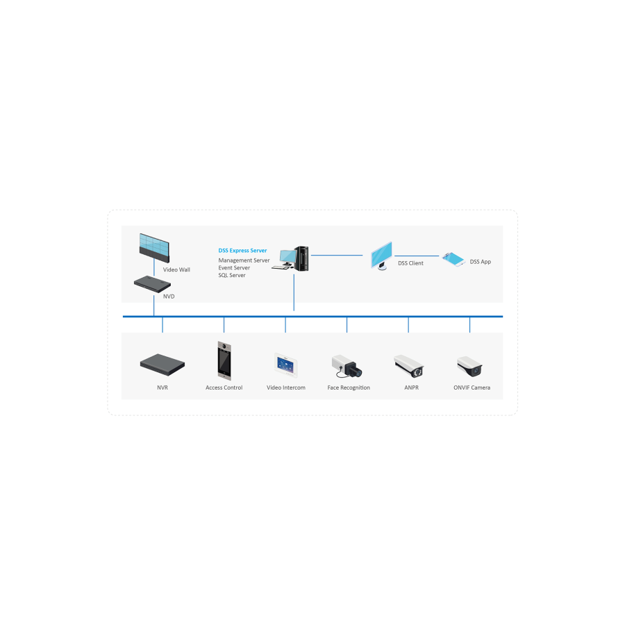 Dahua DSS Express8 Besucher Lizenz, DSS8EXVML Dahua DSS Express8 Besucher Lizenz, DSS8EXVML