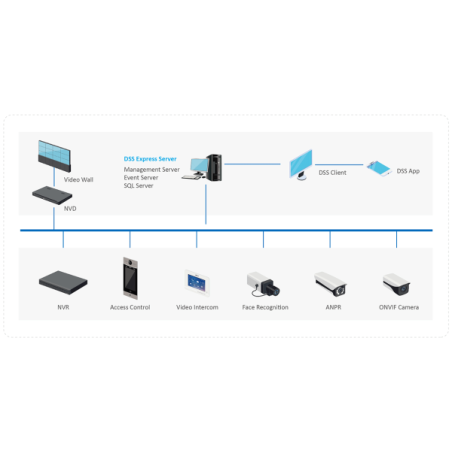 Dahua DSS Express8 Besucher Lizenz, DSS8EXVML