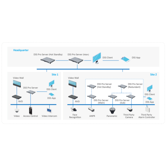 Dahua DSS Pro8 Lizenz für SIA-Push-Module, DSSPro8-SIA