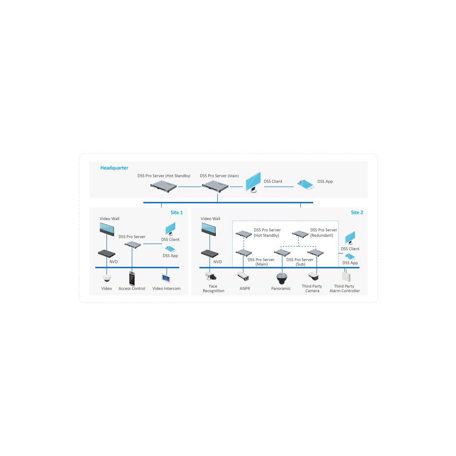 Dahua DSS Pro8 Lizenz für SIA-Push-Module, DSSPro8-SIA Dahua DSS Pro8 Lizenz für SIA-Push-Module, DSSPro8-SIA