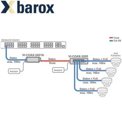 VI-COAX-3205