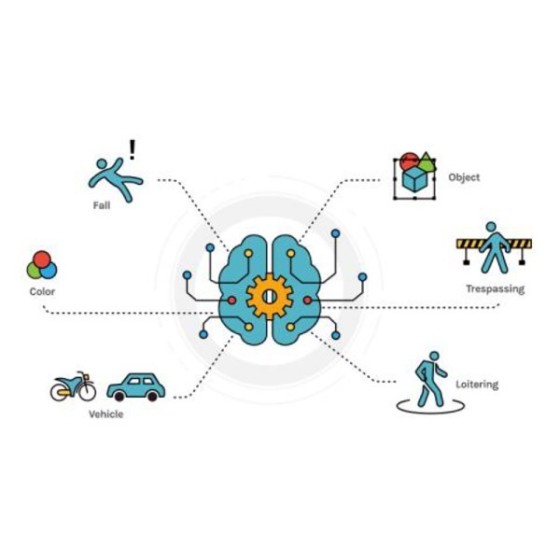 IDIS IDLA - DeepLearningAnalytics Lizenz, pro Kanal