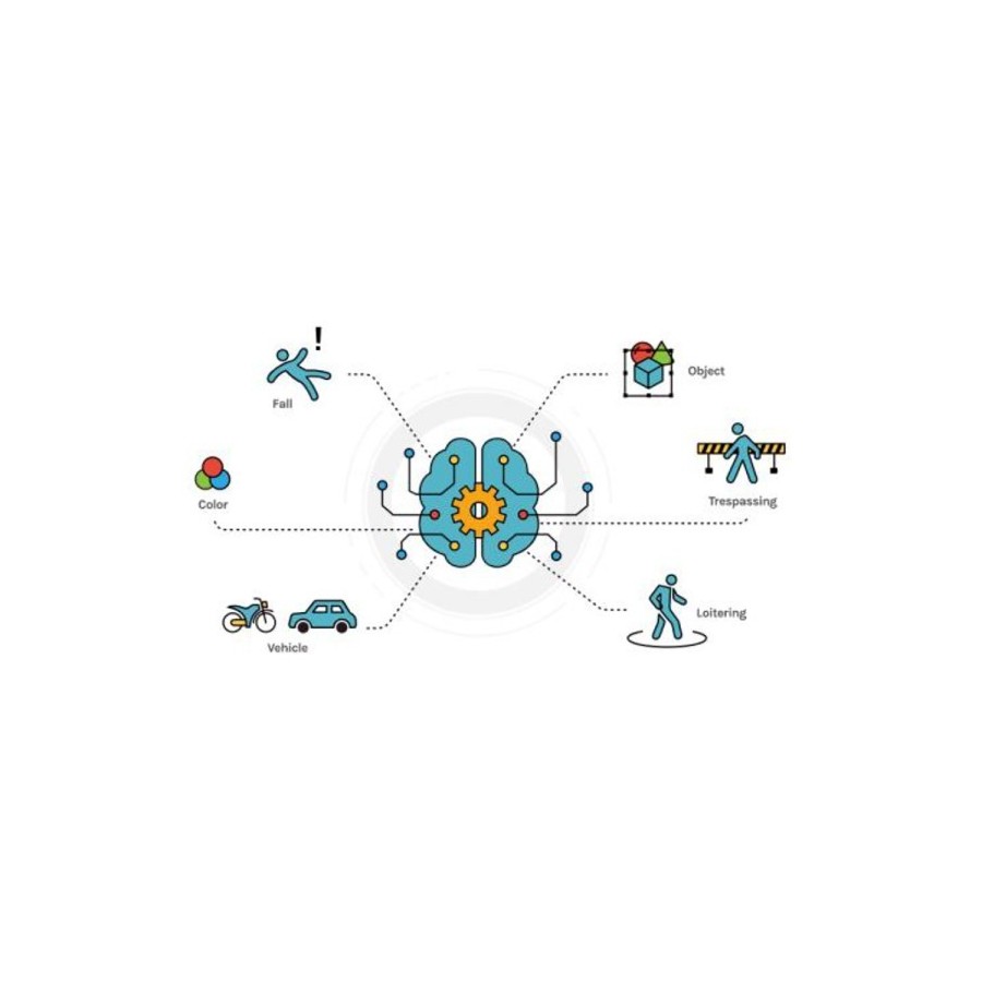 IDIS IDLA - DeepLearningAnalytics Lizenz, pro Kanal