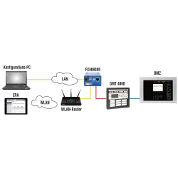 ERA ESSER Remote Access Server Box