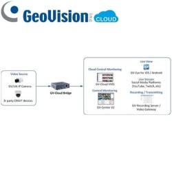 GV-CLOUD BRIDGE