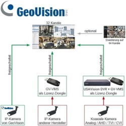GV-VMS 32CH -HD-DVR 8