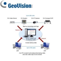 GV-BACKUP CENTER