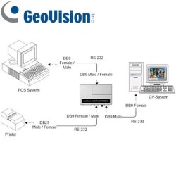 GV-DATA CAPTURE V3.1E