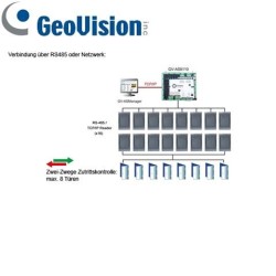 GV-AS8111KIT