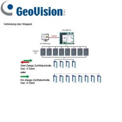 GV-AS8111KIT