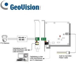 GV-NET CARD