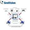 GV-BACKUP CENTER
