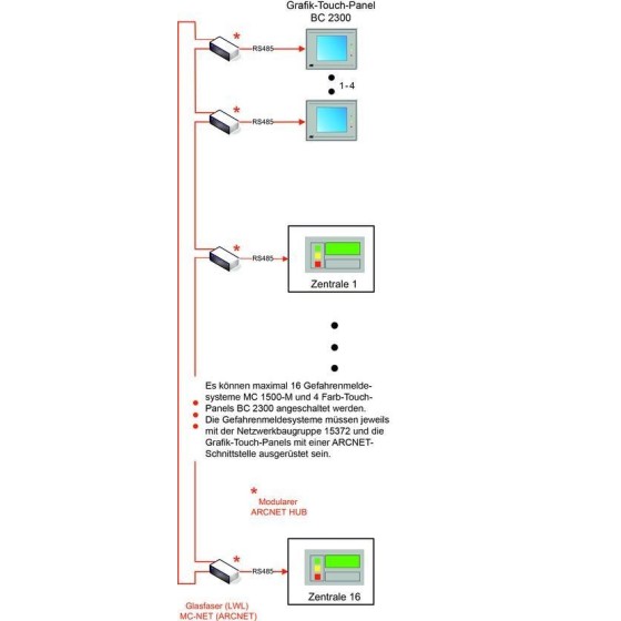MC 1500-M 24-fach Ausgangsbaugruppe - 24 (+)-Ausgänge