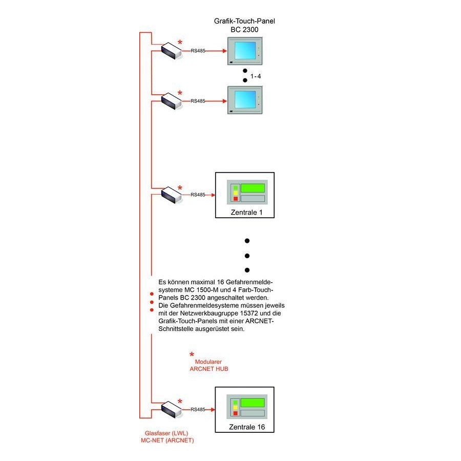 MC 1500-M 24-fach Ausgangsbaugruppe - 24 (+)-Ausgänge
