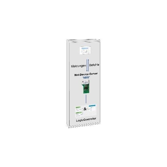 Param. und Servicesoftware MCProWIN 2.0 - Option PLC Professional-Version (Dongle)