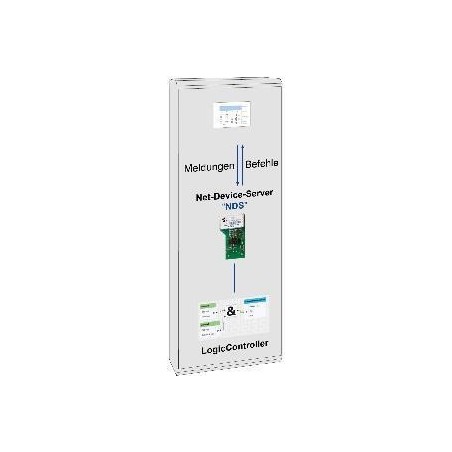 Param. und Servicesoftware MCProWIN 2.0 - Option PLC Professional-Version (Dongle)