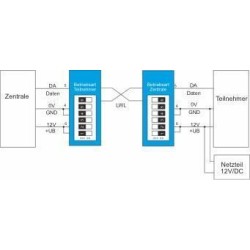 P-/M-BUS LWL-Konv. Punkt zu Punkt - ST-Anschl.,Multi-Mode Faser,Einbau-Ausf.