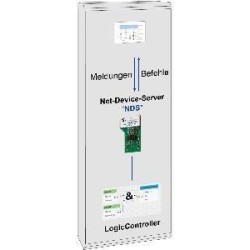 Param. und Servicesoftware MCProWIN 2.0 - Option PLC Professional-Version (Dongle)