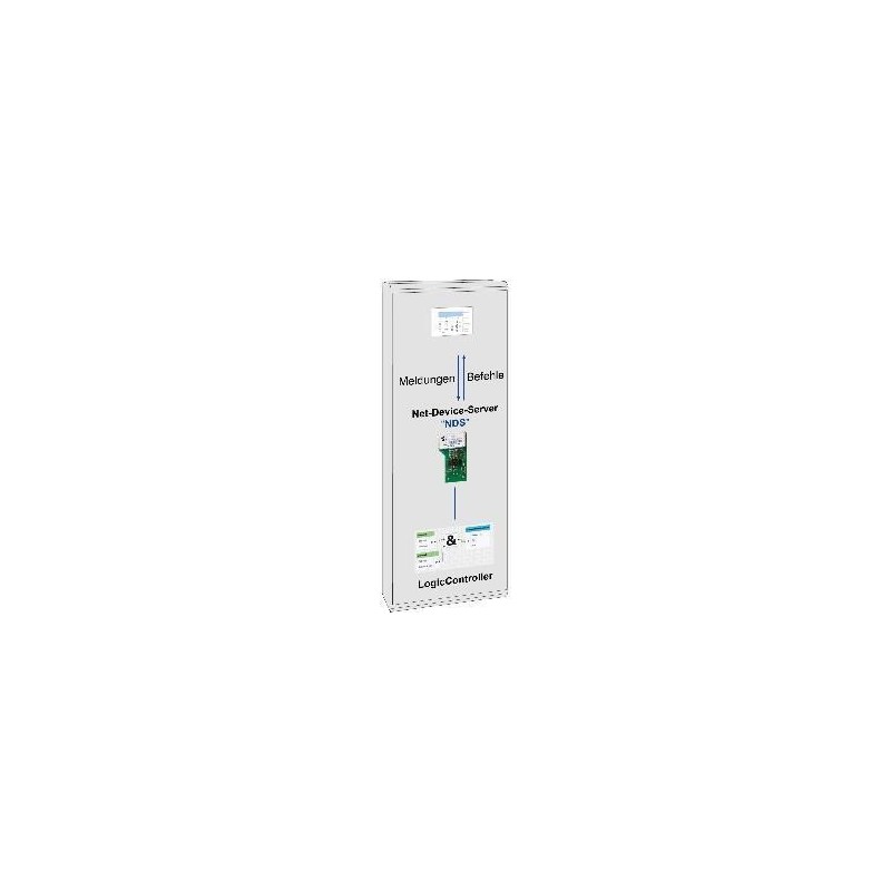 Param. und Servicesoftware MCProWIN 2.0 - Option PLC Professional-Version (Dongle)